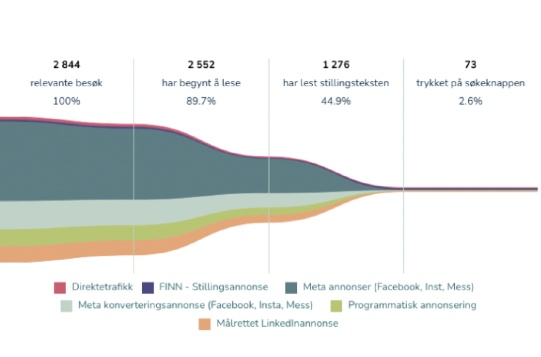 Frantz – Mediekjøpsplattform for rekrutterere