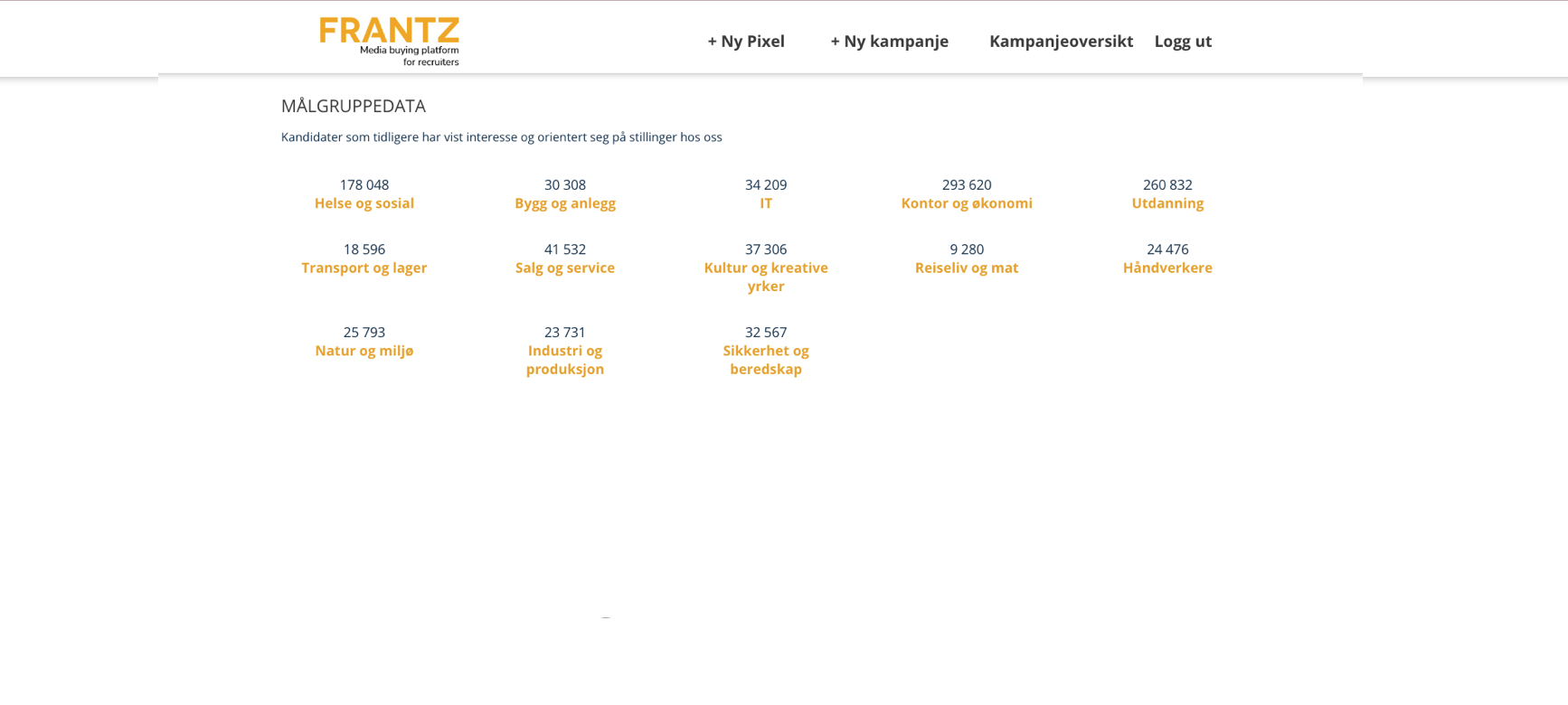 Datadrevet rekruttering gir resultater