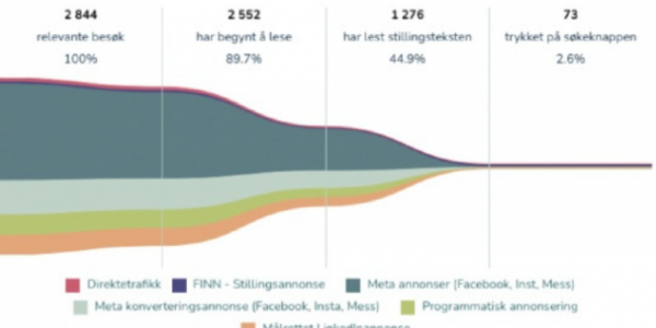 Frantz_Mediekjopsplattform_for_rekrutterere-768x576